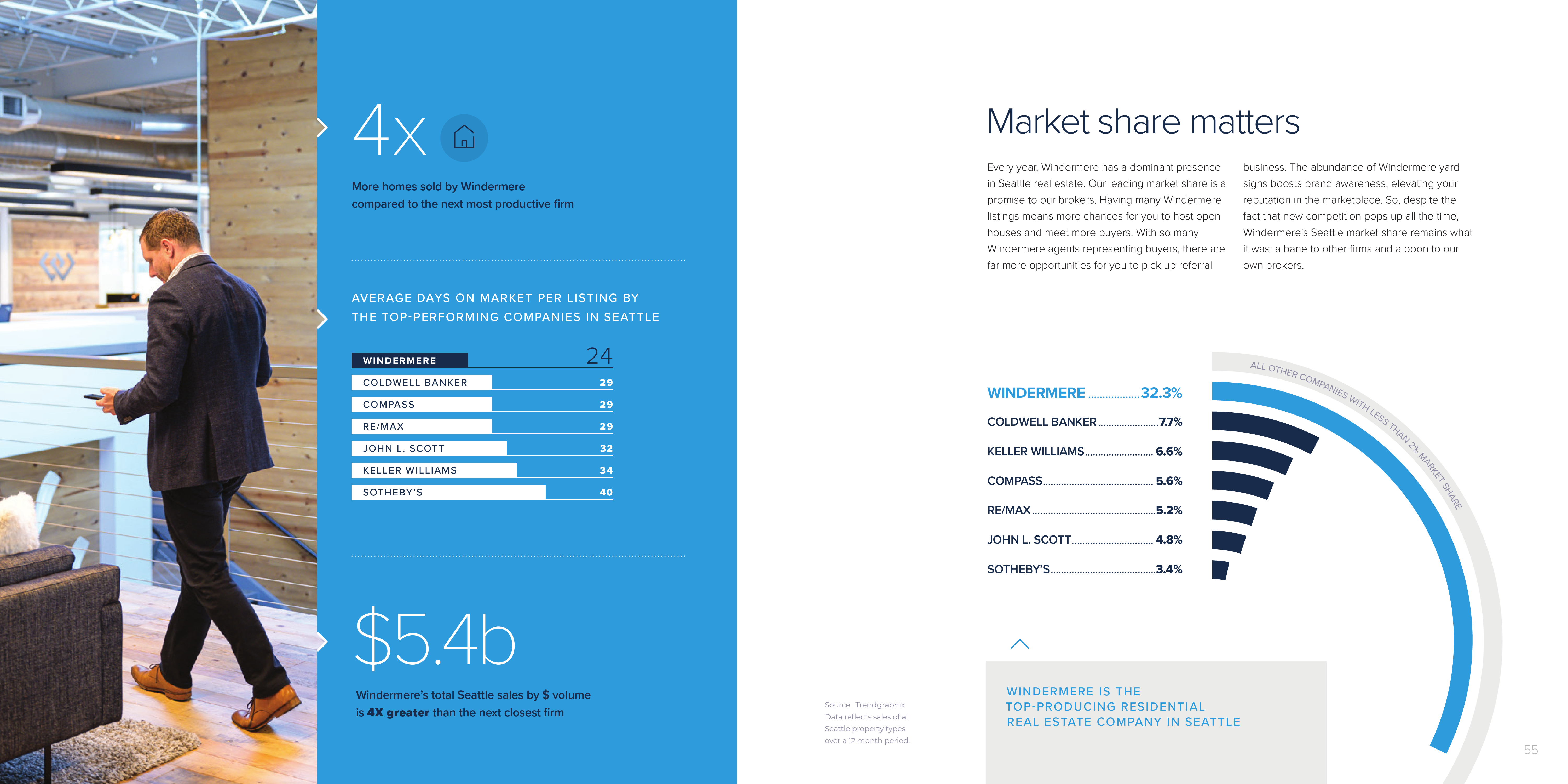 Market Share