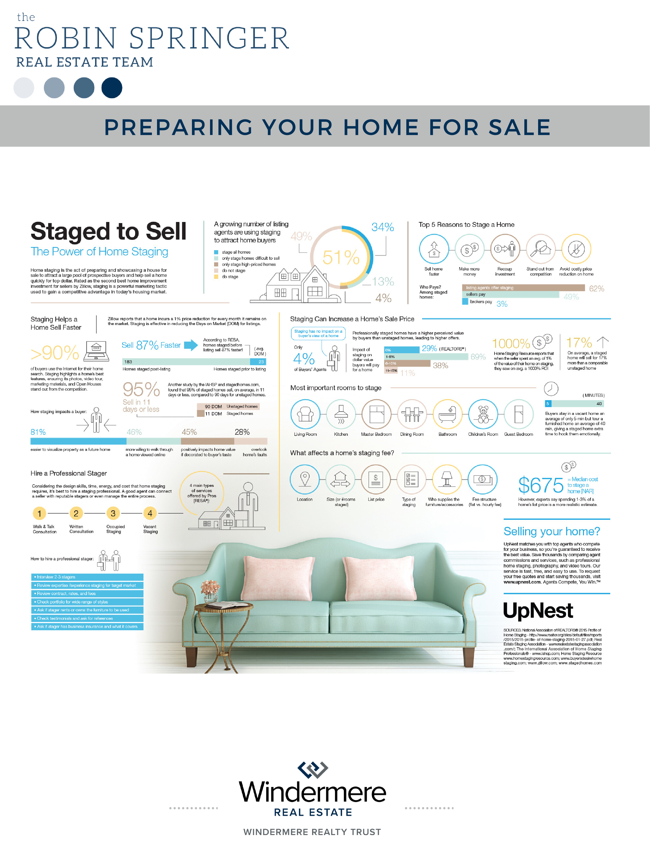 Staging Slides (1/2)