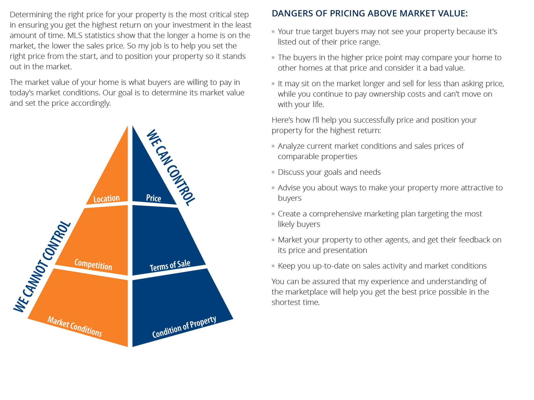 Pricing Your Property