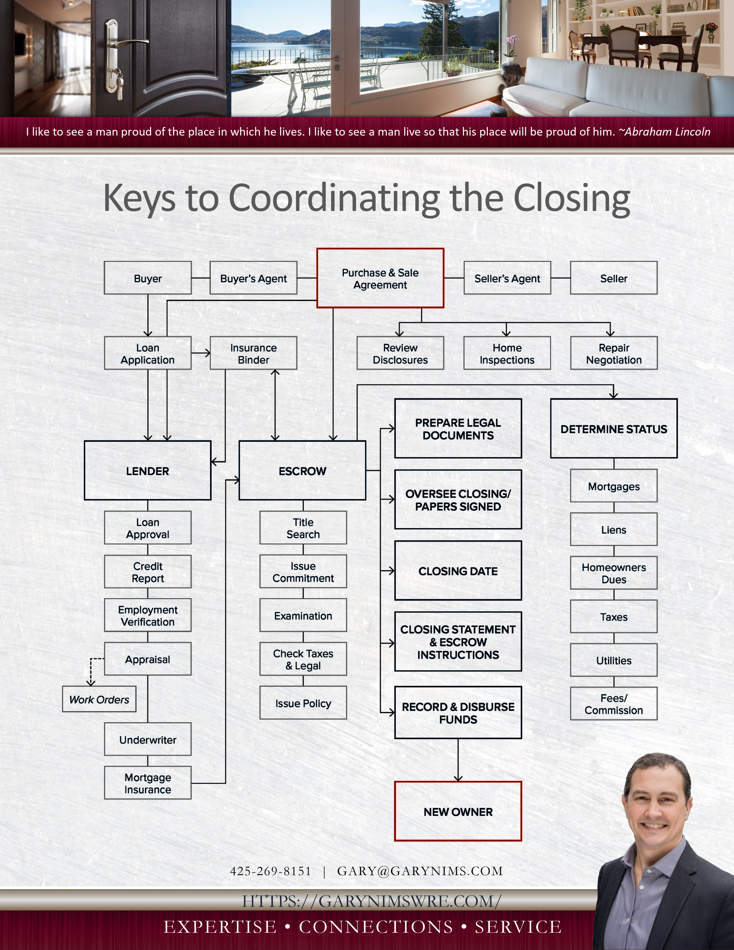 Coordinating to Closing grph