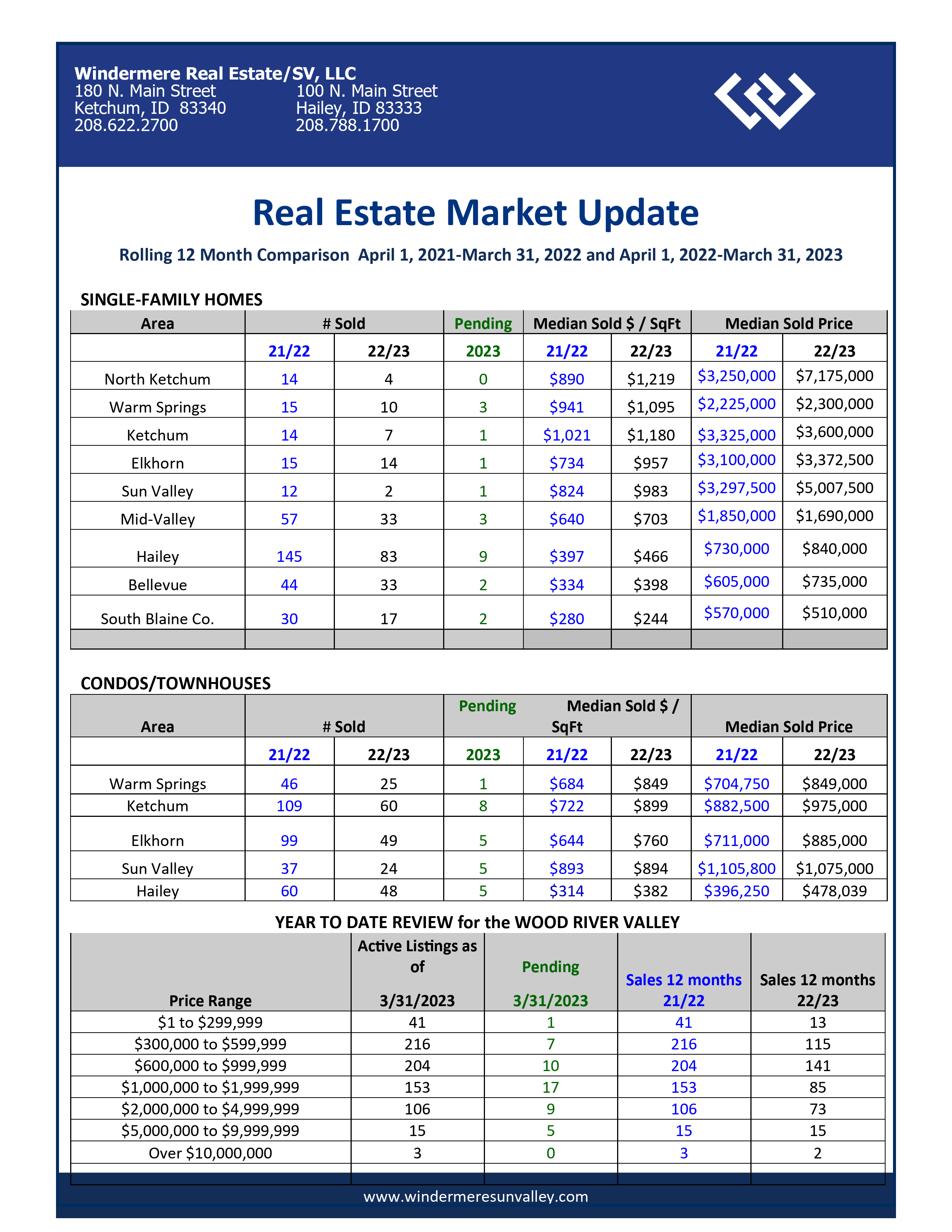 March 2023 Snapshot