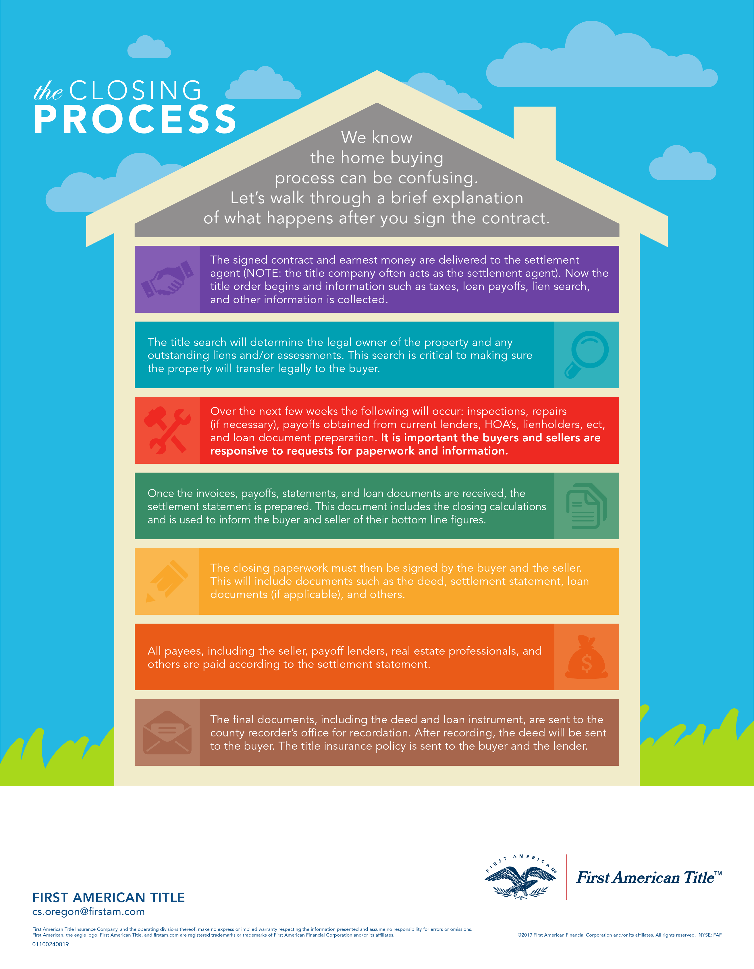 The Closing Process Infographic copy 1