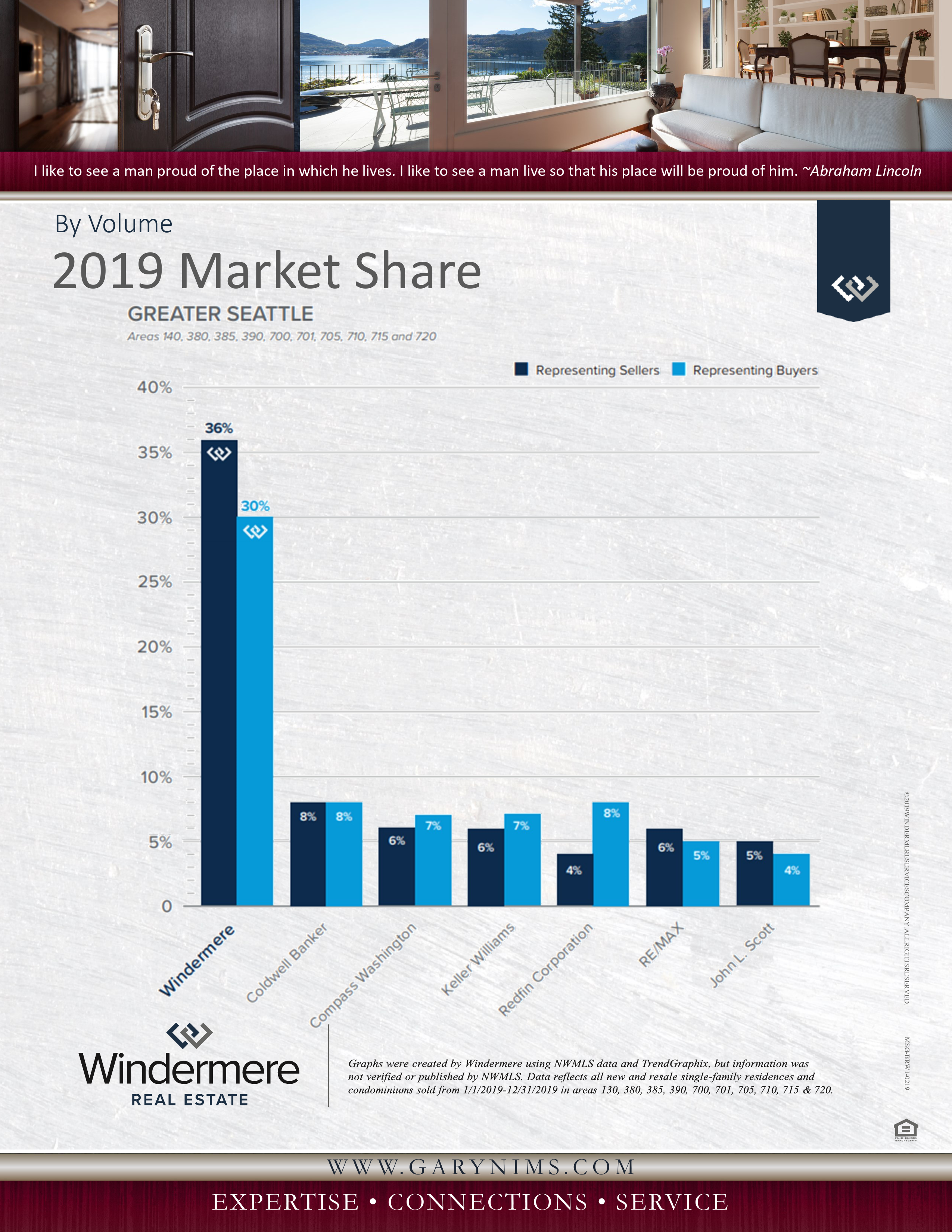 Sellers Packet Presentation   Updated Pgs 9, 33 (2/2)