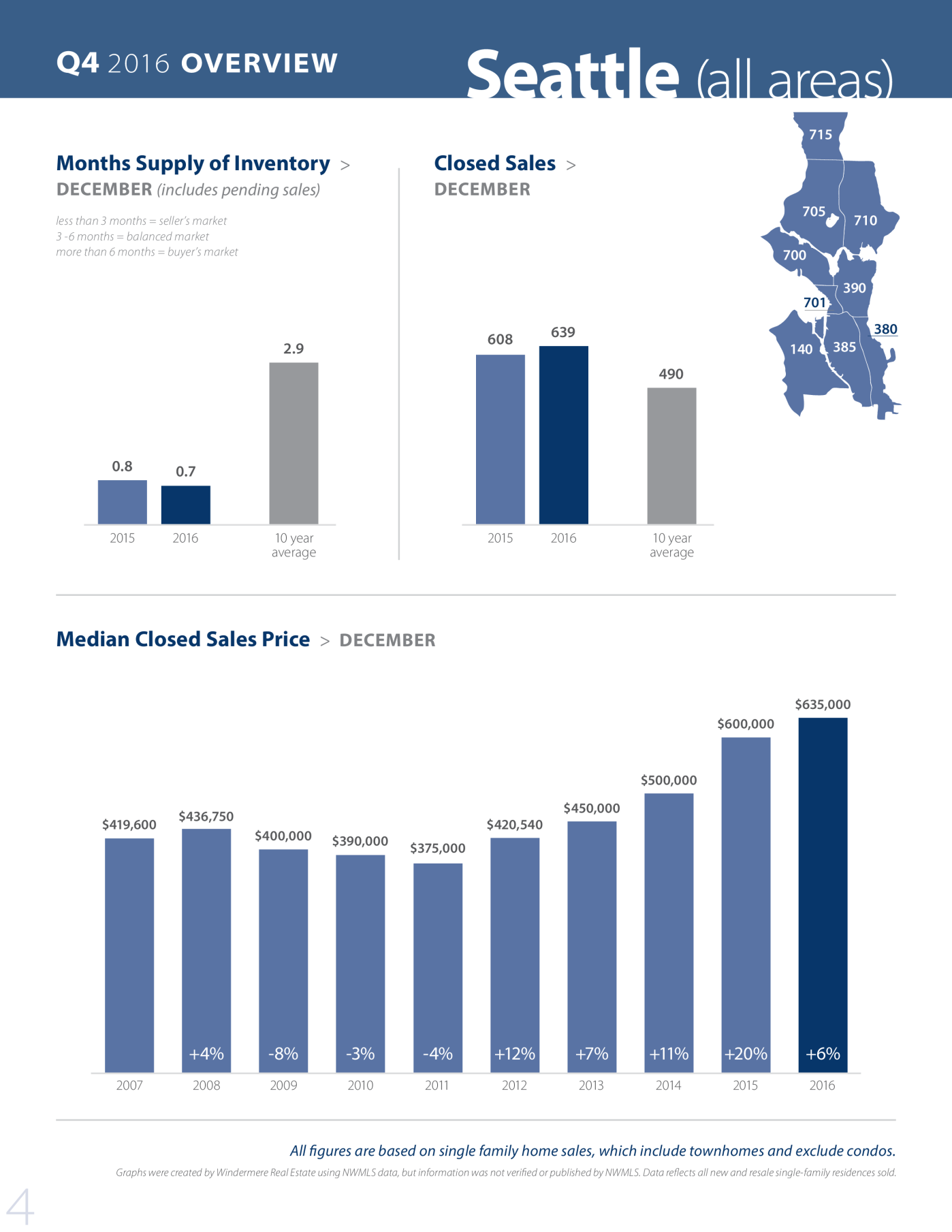 Seattlemarketreview Q4 2016 Part1