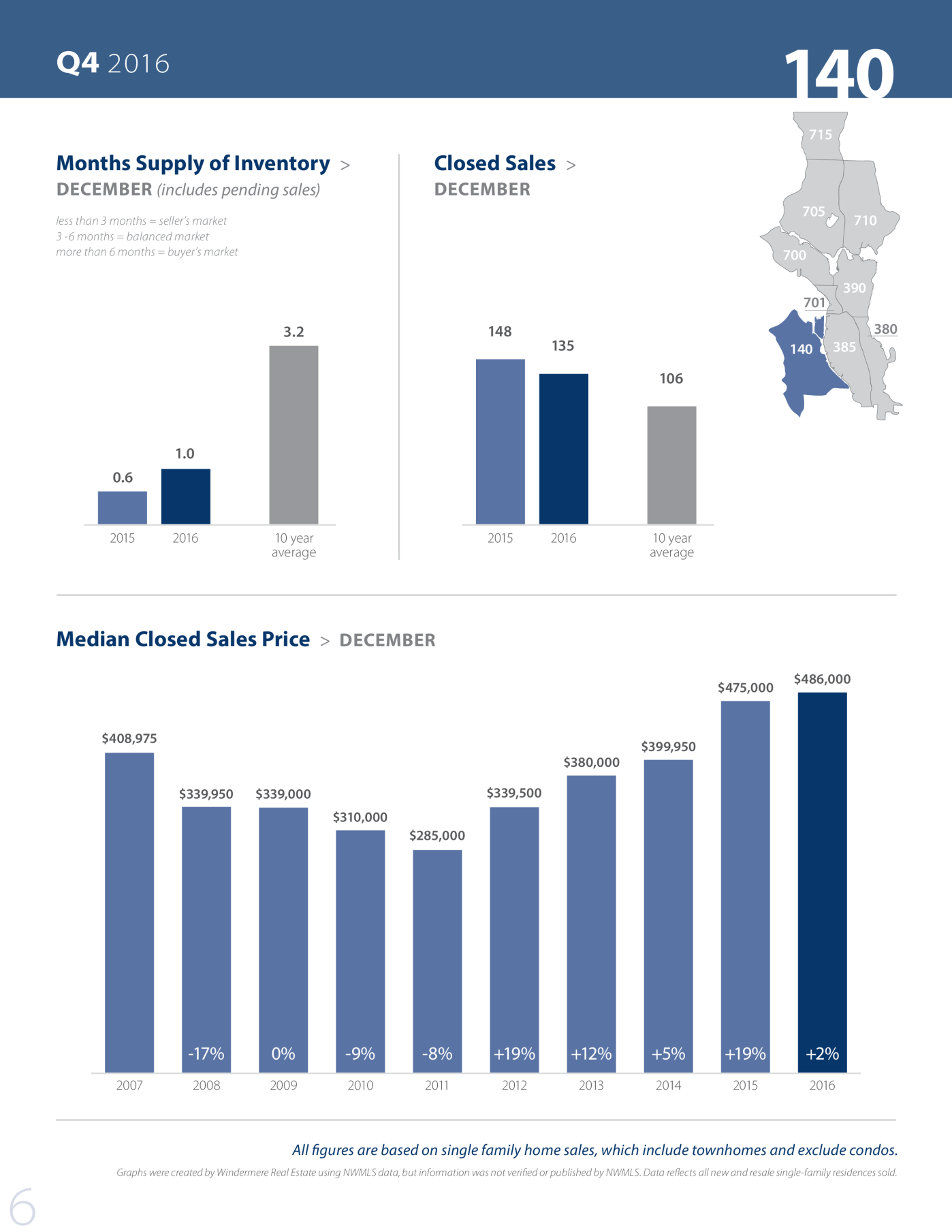 Seattlemarketreview Q4 2016 Part1