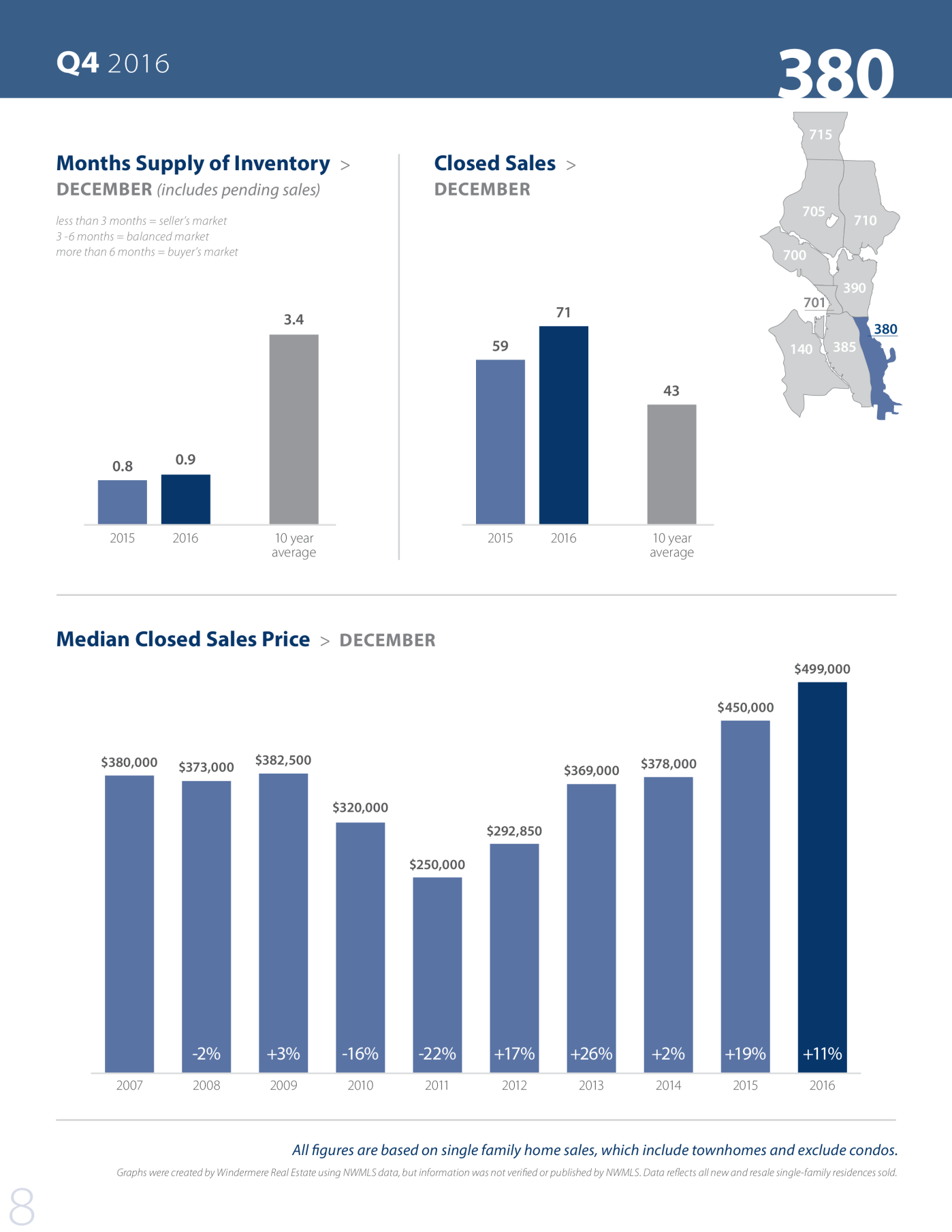 Seattlemarketreview Q4 2016 Part1