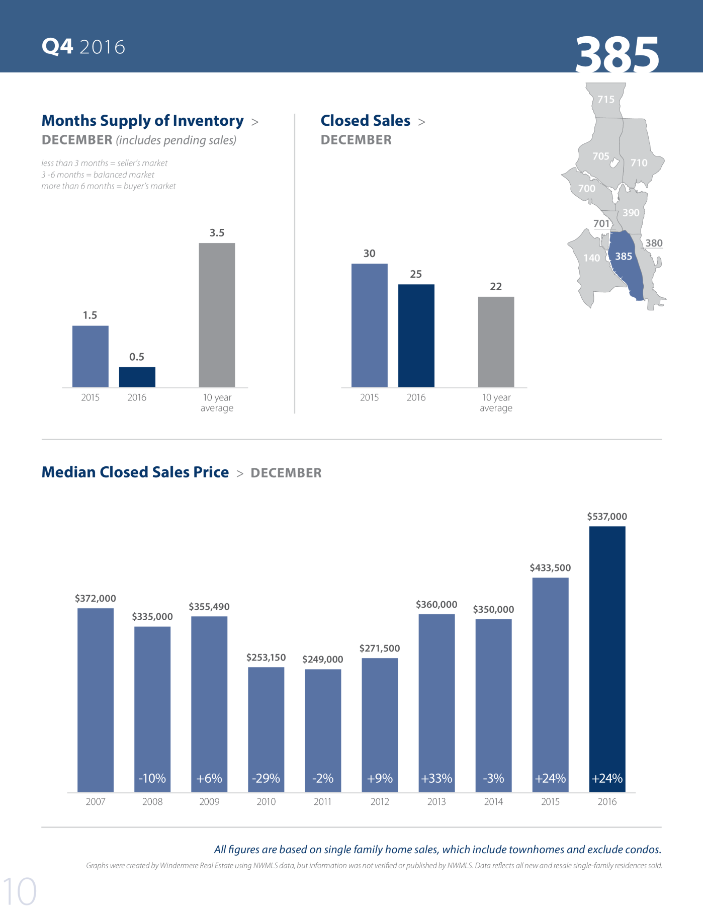 Seattlemarketreview Q4 2016 Part1