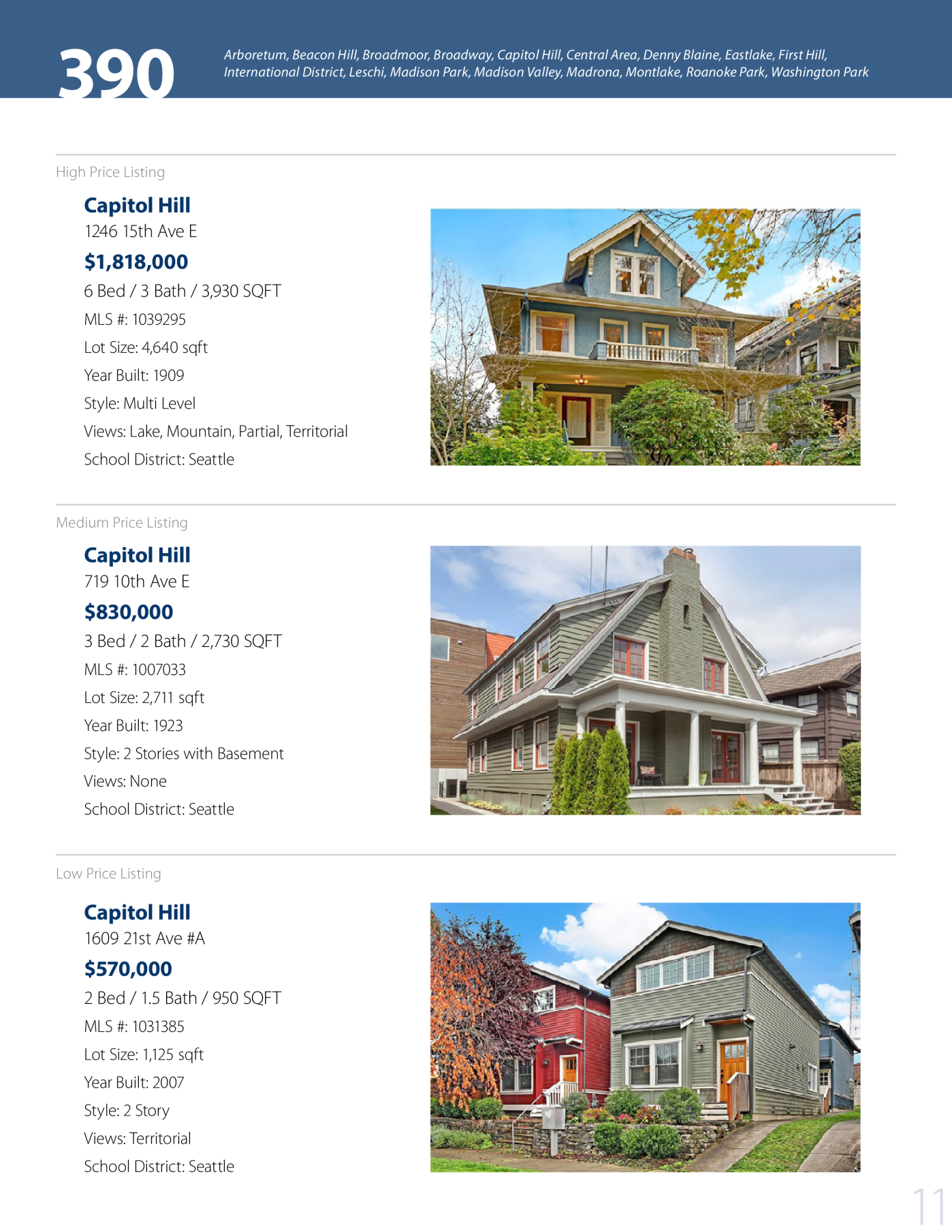Seattlemarketreview Q4 2016 Part2