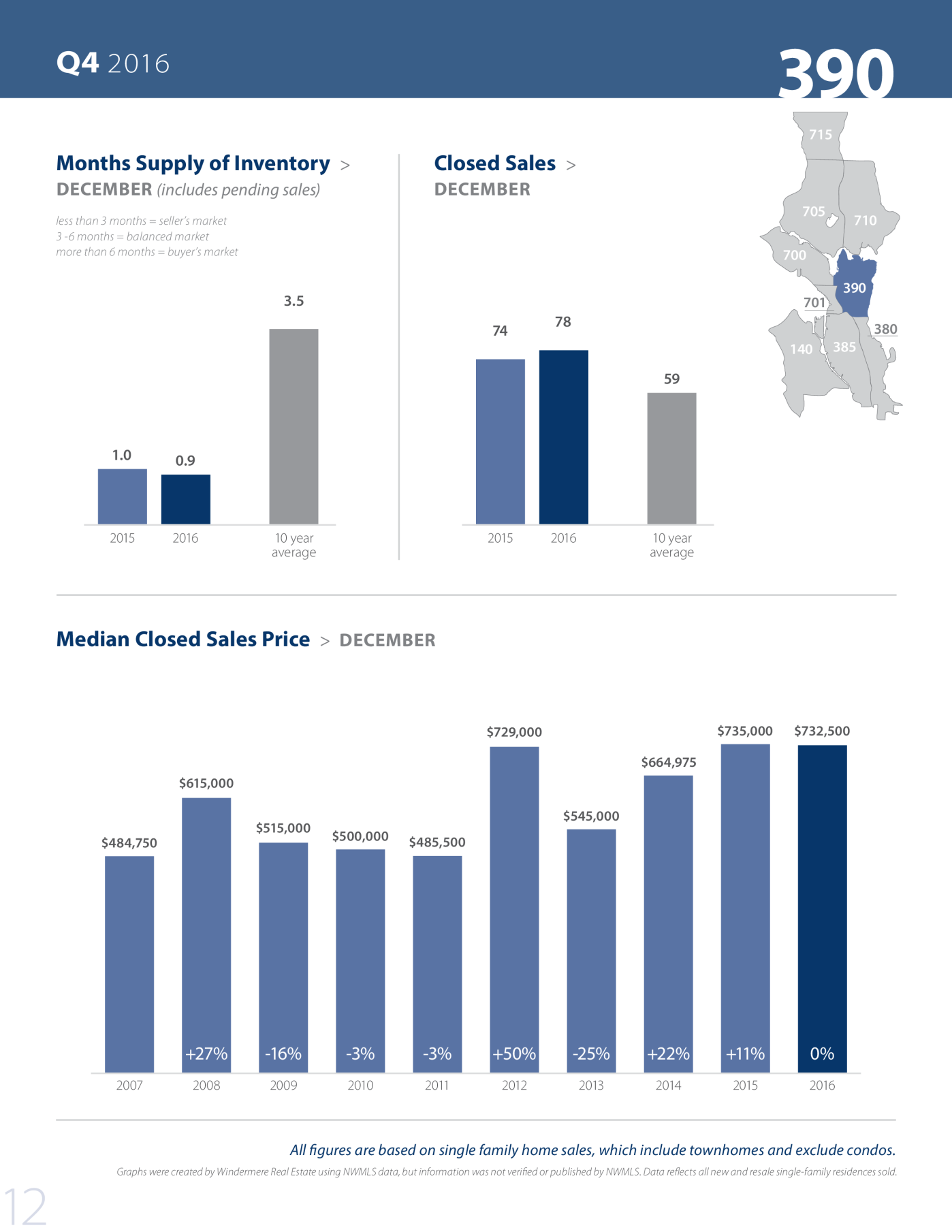 Seattlemarketreview Q4 2016 Part2