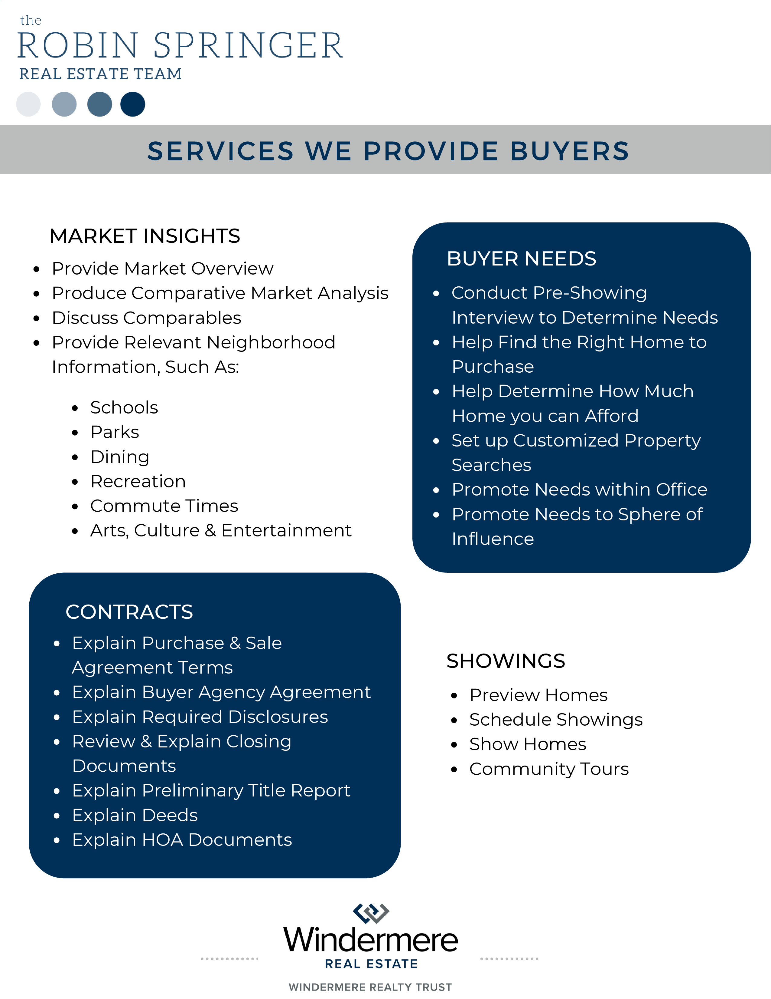 Services To Buyers (1/2)