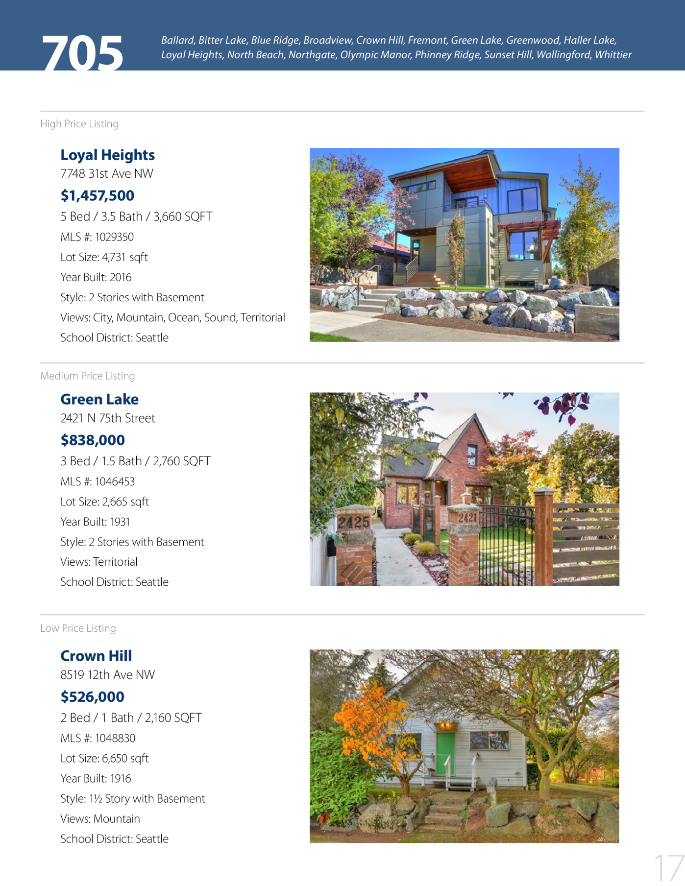 Seattlemarketreview Q4 2016 Part2