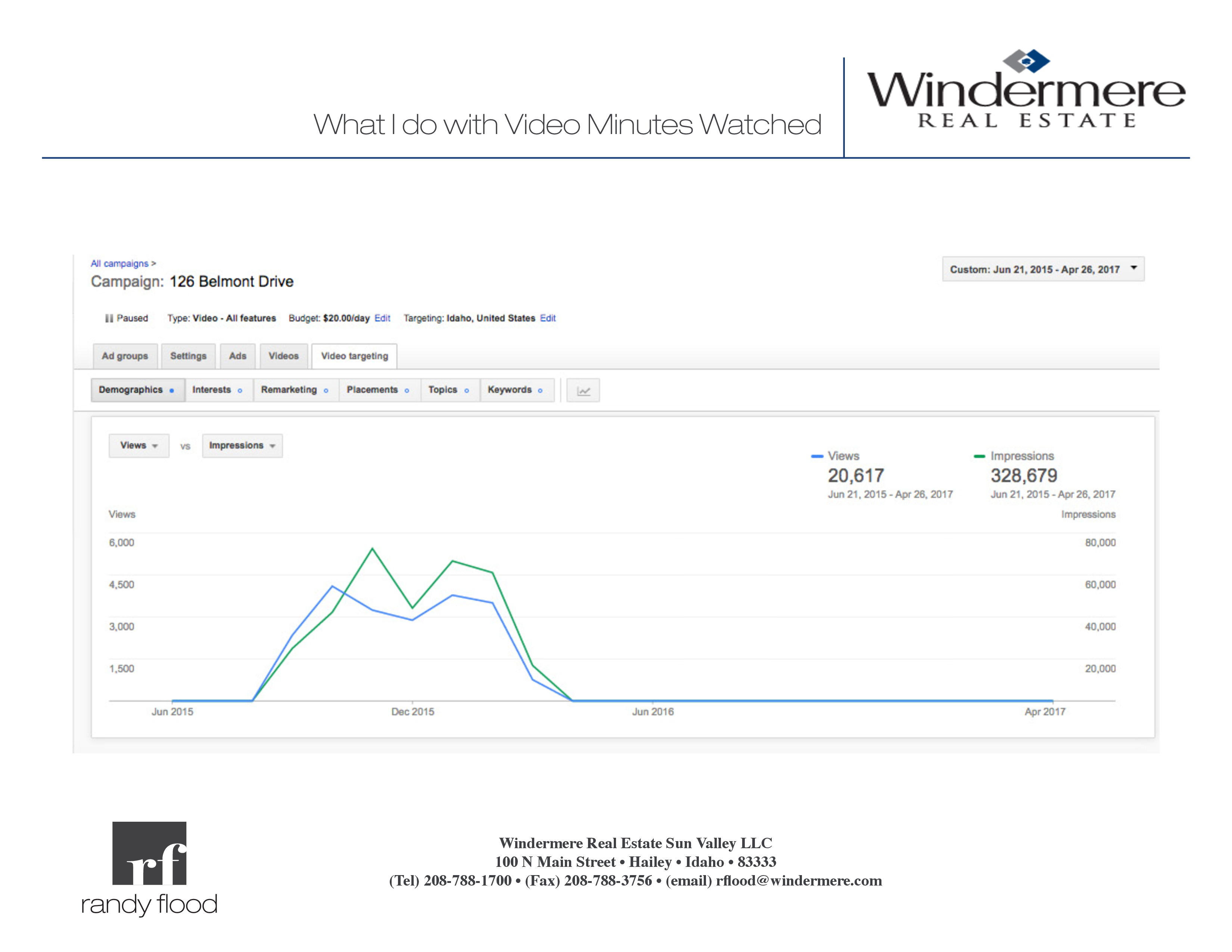 Video Views And Impressions