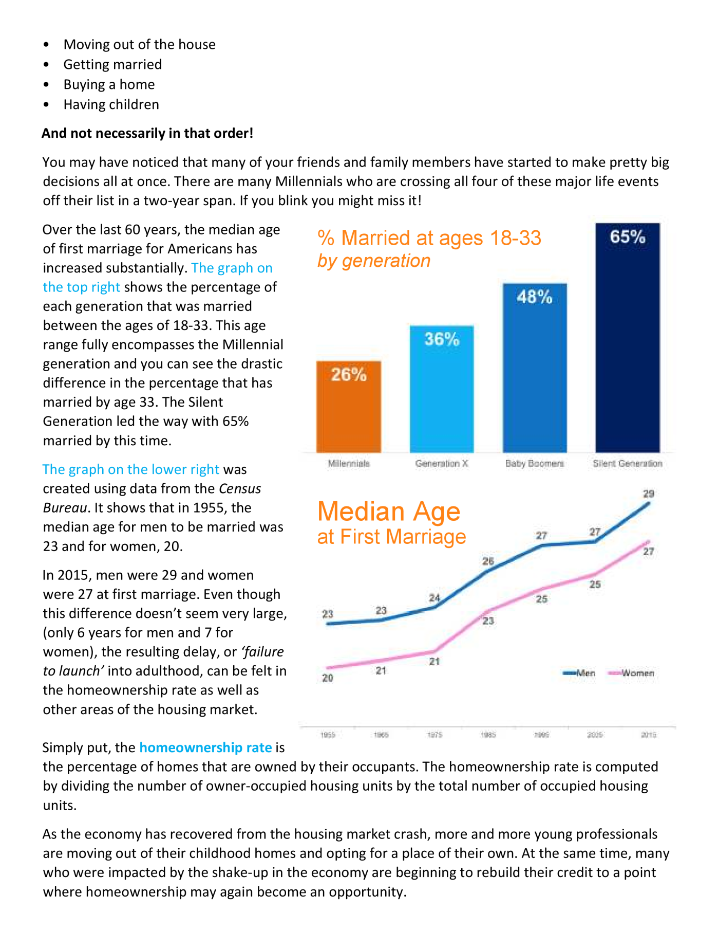 A Millennials Guide To Homeownership 118 (5/18)