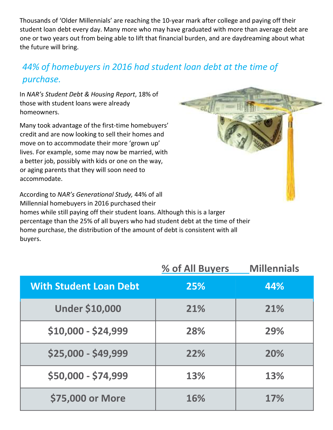 A Millennials Guide To Homeownership 118 (12/18)