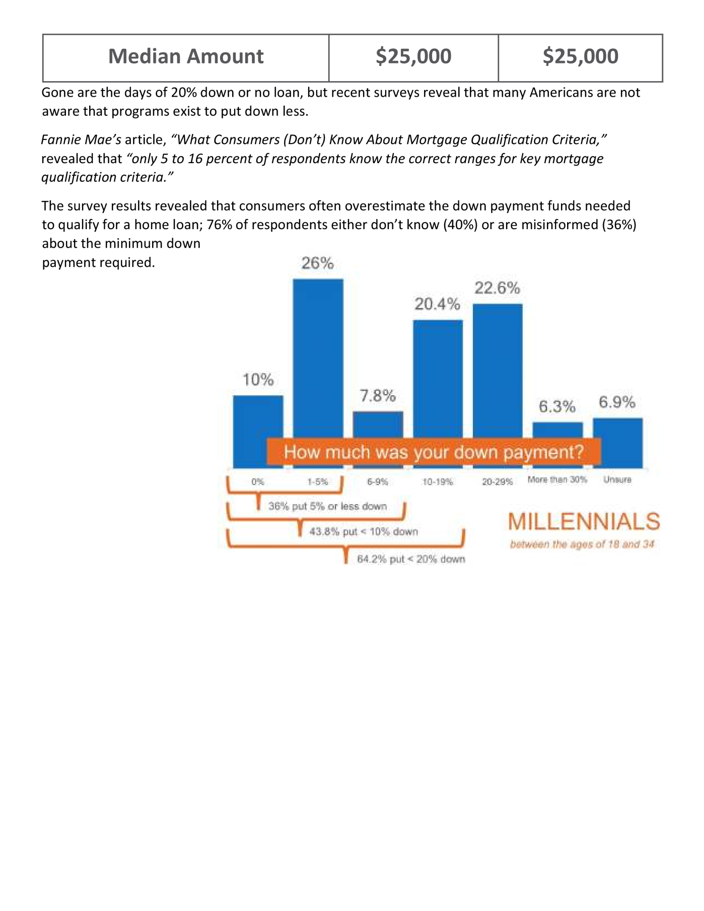 A Millennials Guide To Homeownership 118 (13/18)