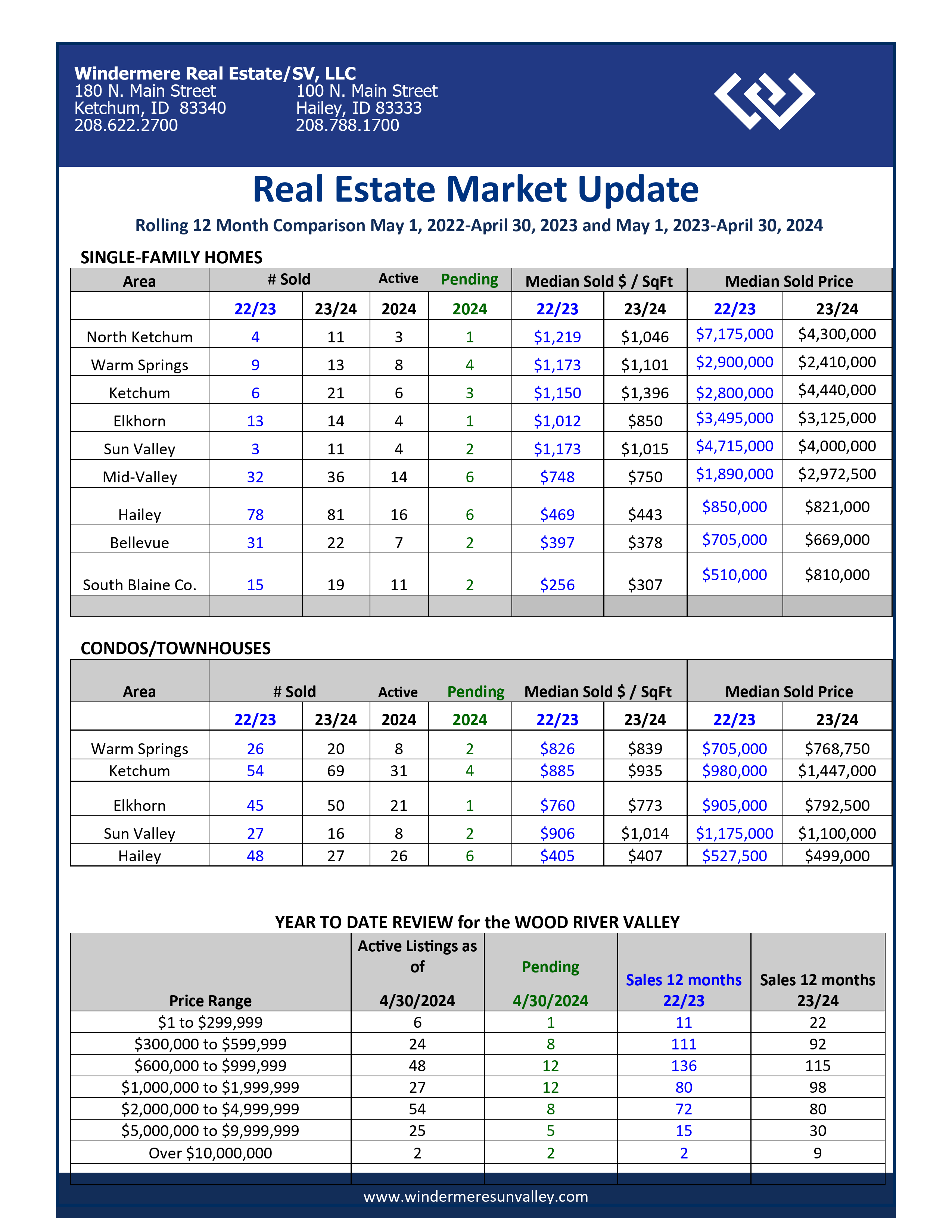 April 2024 Snapshot