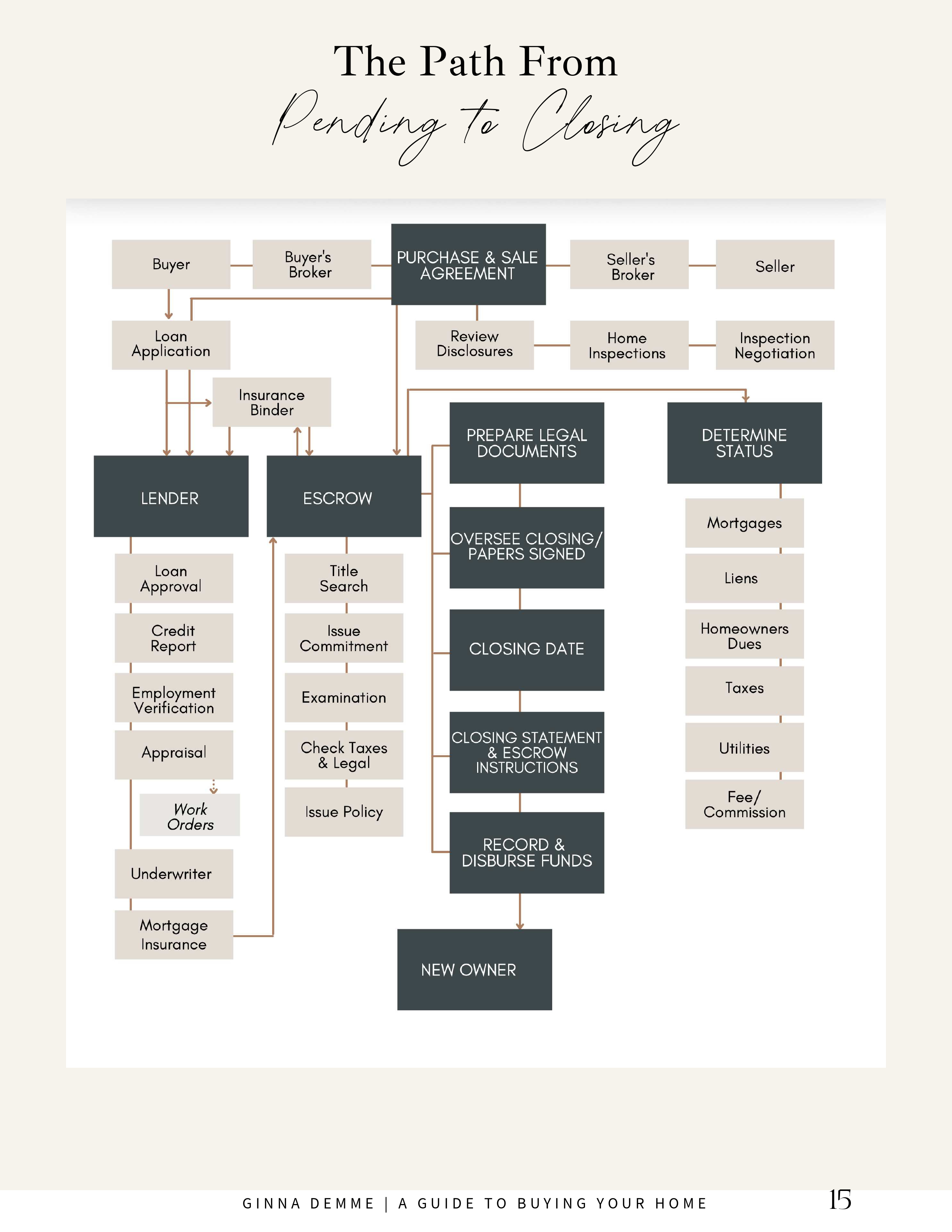 Demme Buyers Guide Fro (18/24)