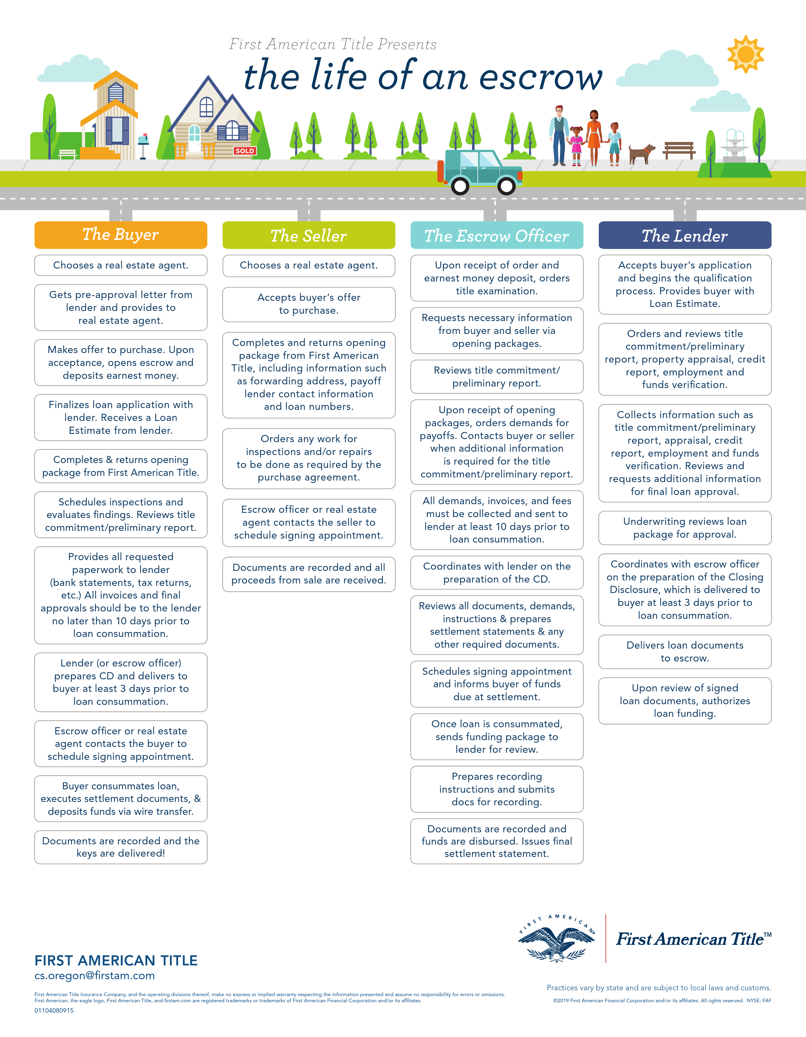 The Life Of An Escrow   Detailed (1)