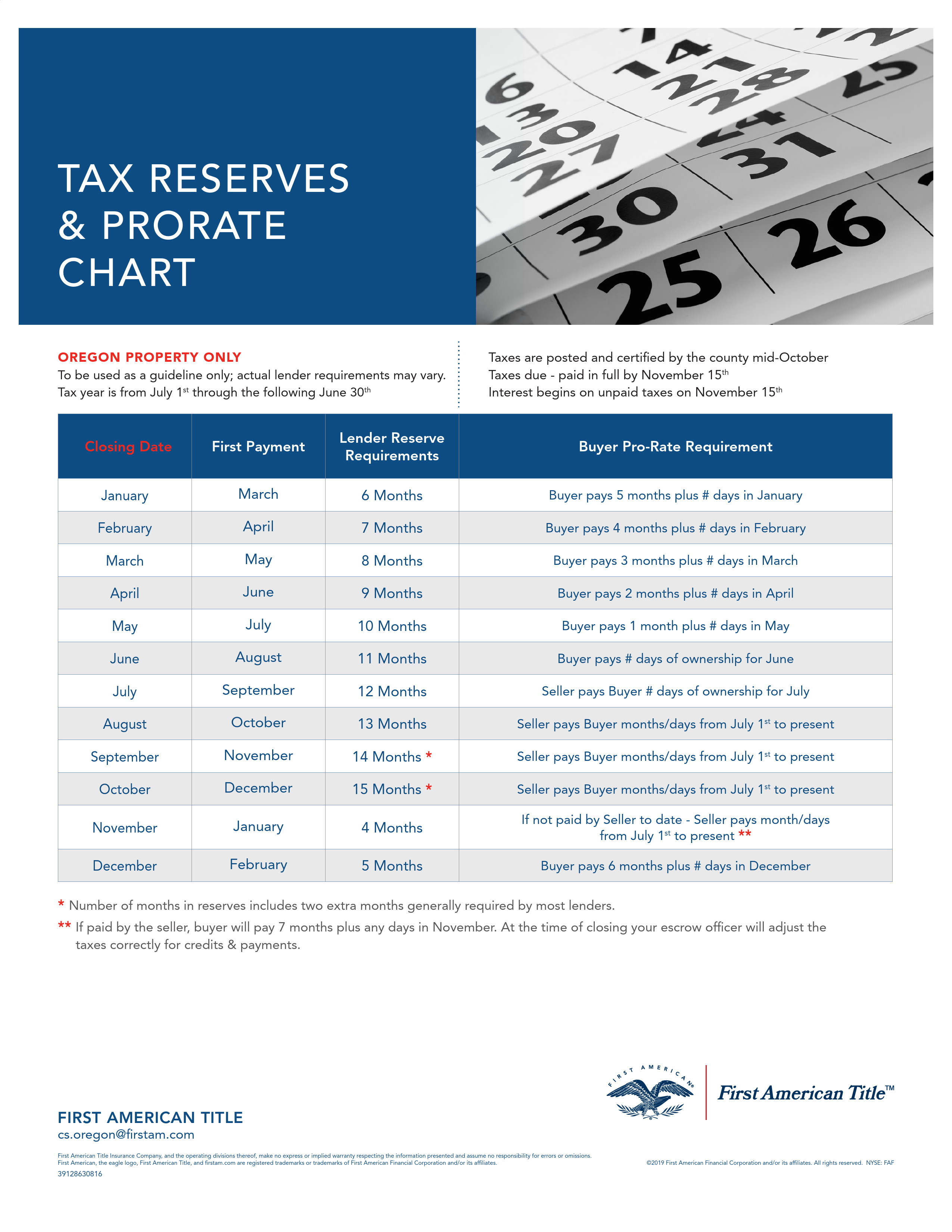 Tax Reserves & Prorate Chart Pg1