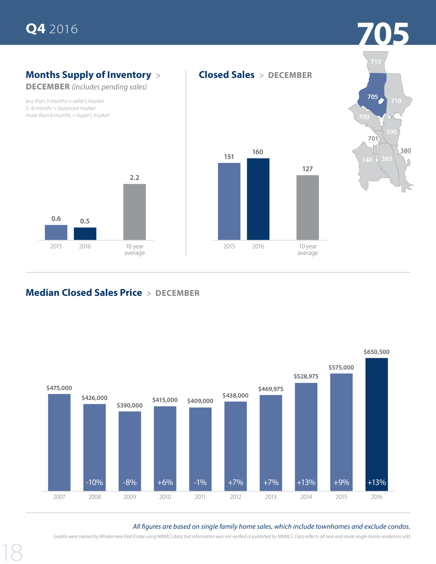 Seattle market review Q4 2016 copy 1