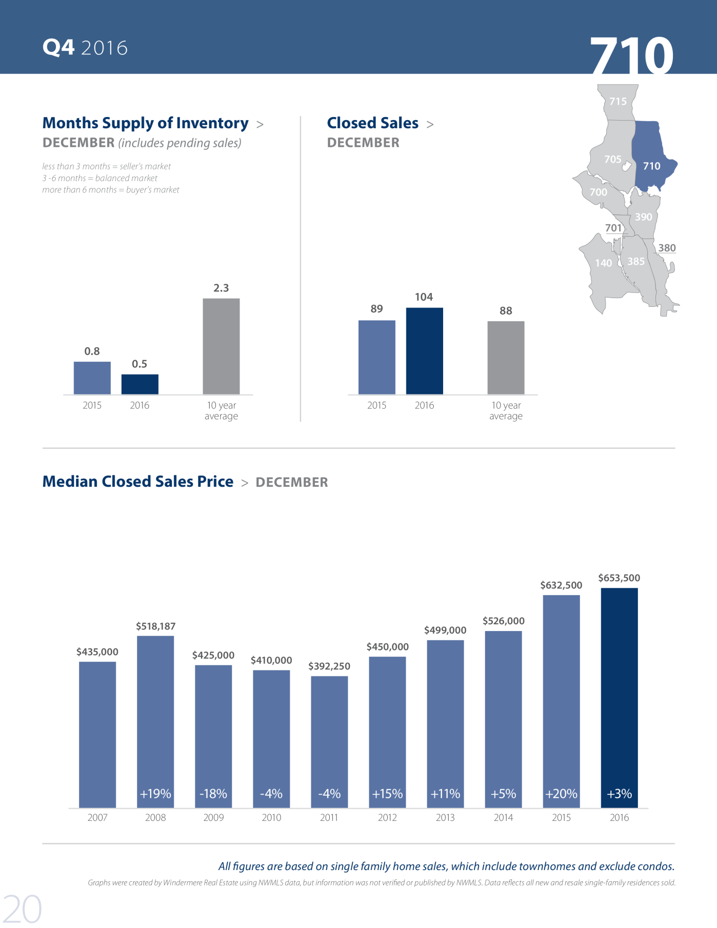 Seattle Market Review Q4 2016 copy 1