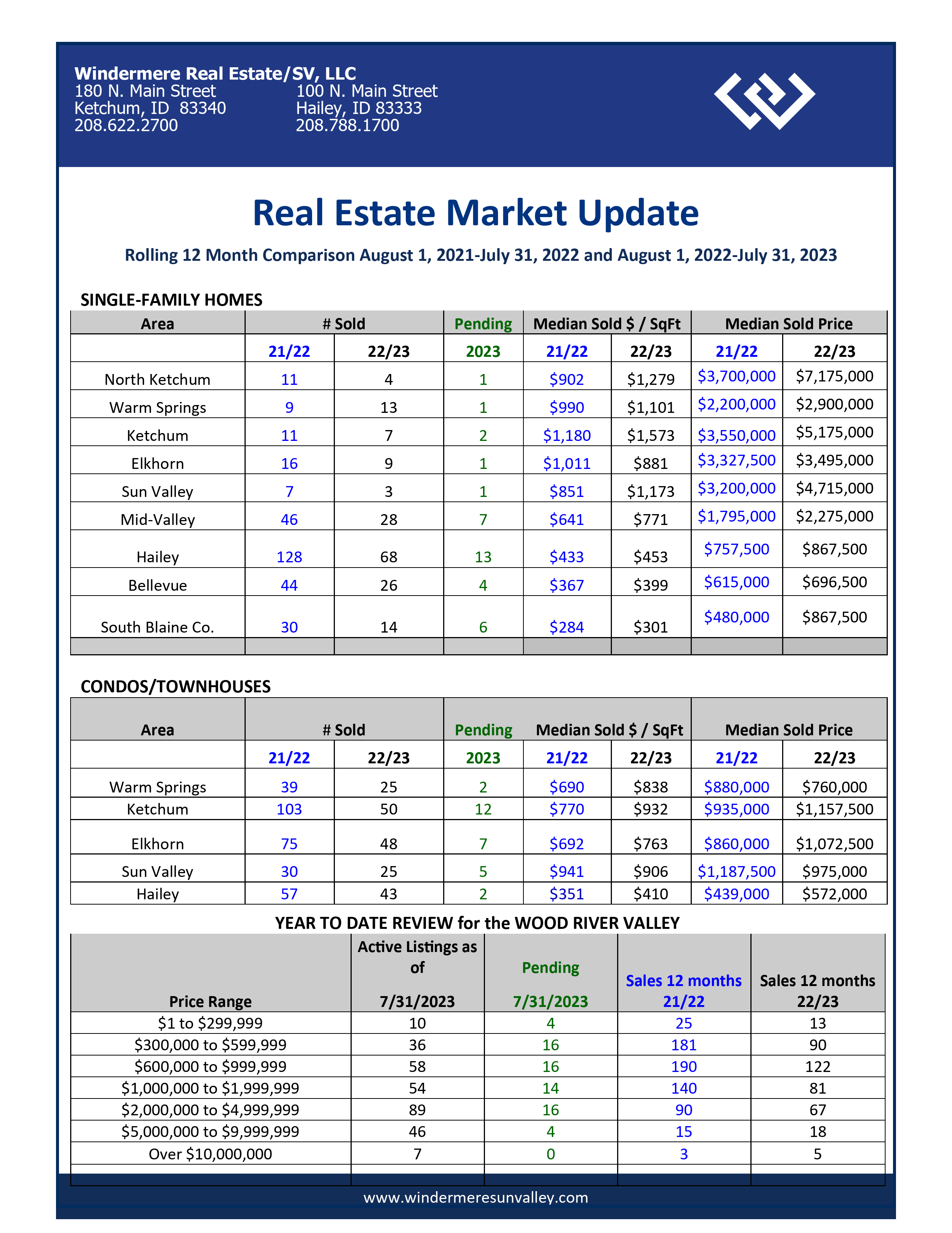 July 2023 Snapshot
