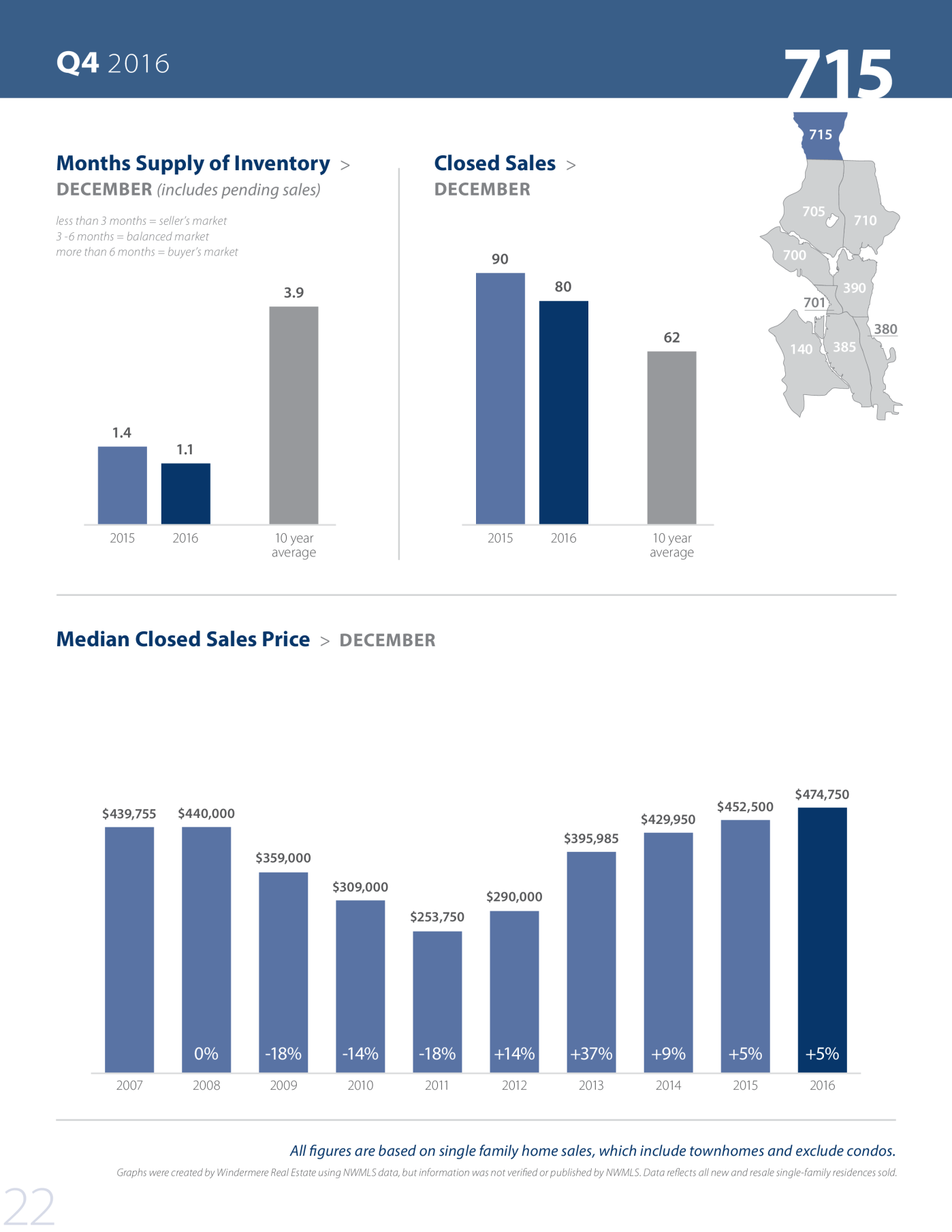 Seattle Market Review Q4 2016  copy 1