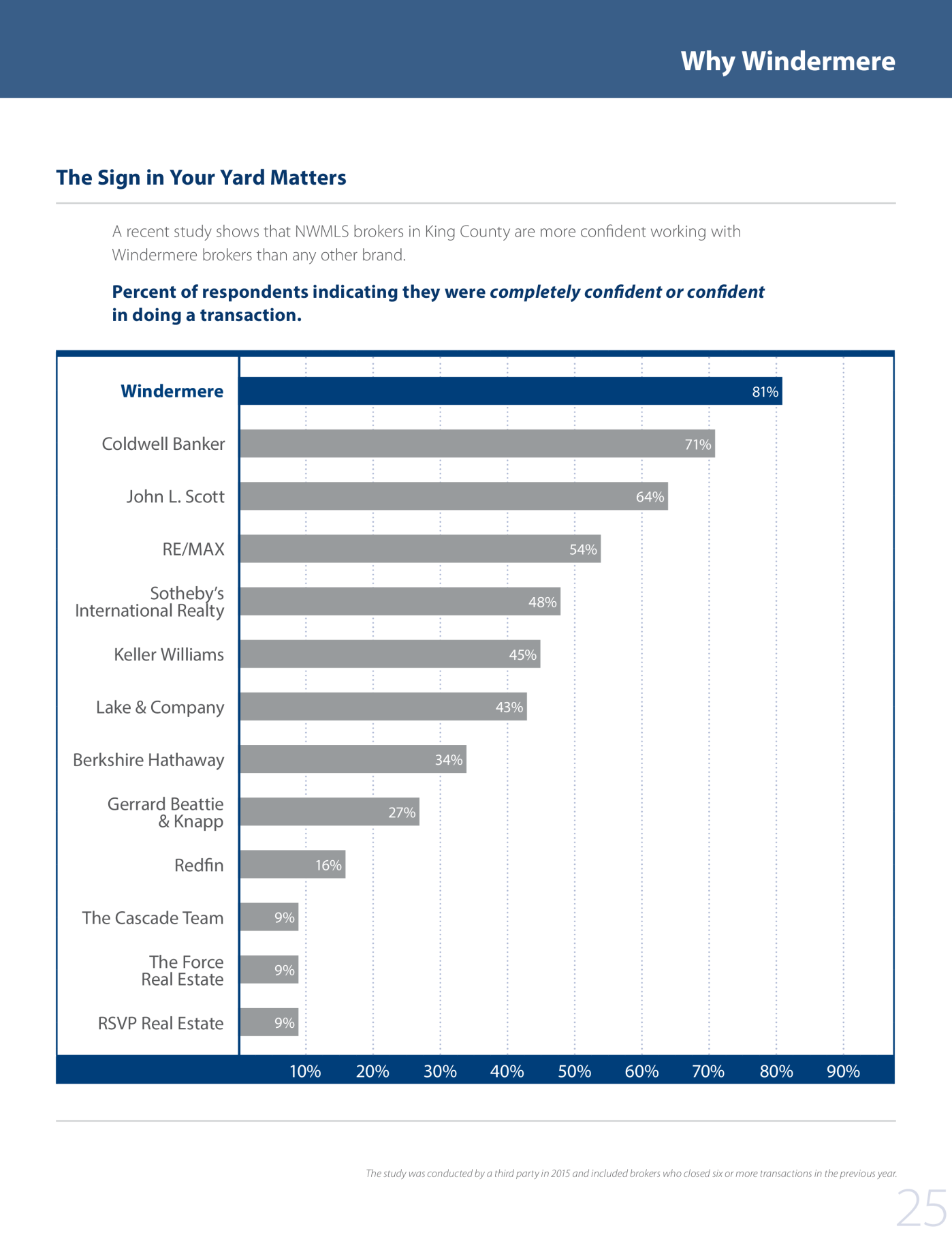 Seattle Market Review Q4 2016 copy 1